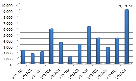 德賽電池近三年單季度凈利潤(rùn)(萬(wàn)元)
