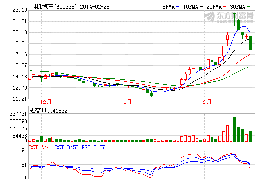 爭炒特斯拉中國合伙人：國機(jī)汽車只是分包商