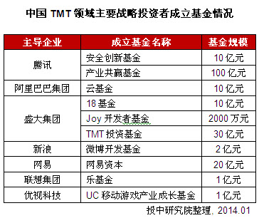 2013年中國天使投資年度報告