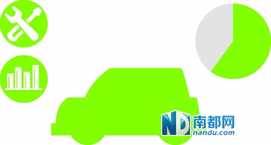 沒(méi)有整車(chē)廠 東莞汽配產(chǎn)業(yè)步履蹣跚
