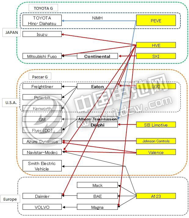國(guó)內(nèi)外電動(dòng)汽車品牌及對(duì)應(yīng)動(dòng)力鋰電池供應(yīng)商