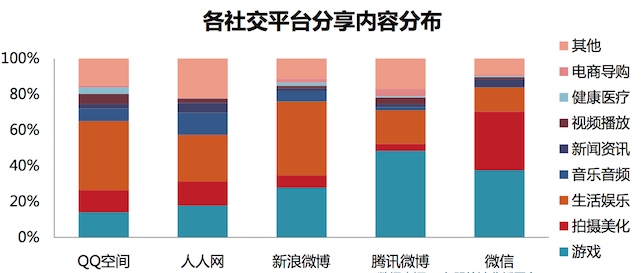 中國人擁有700萬部智能手機和平板