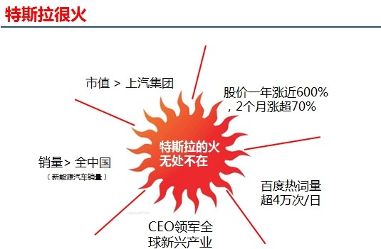 特斯拉關(guān)聯(lián)股票