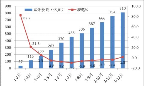 2013年計(jì)算機(jī)行業(yè)年度報(bào)告 平板電腦成主要力量
