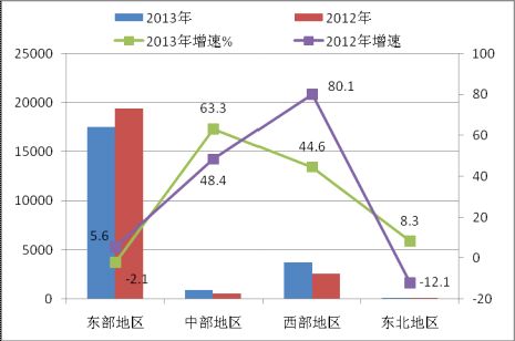 2013年計算機行業年度報告 平板電腦成主要力量