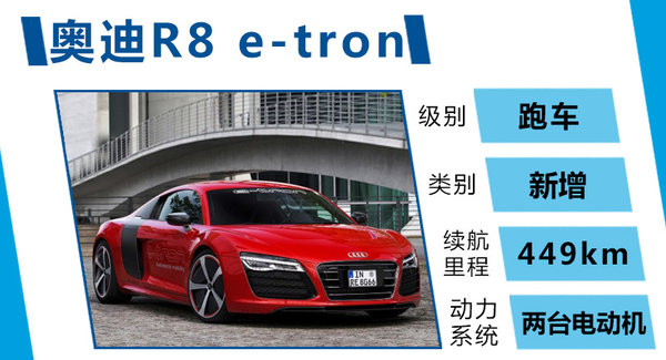 奧迪將推首款電動(dòng)超跑 續(xù)航能力接近特斯拉