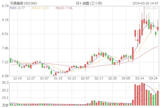 天原集團澄清尚未有與燃料電池廠商合作意向