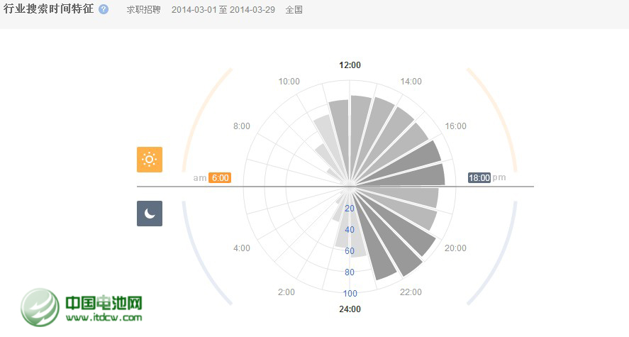 移動(dòng)電源品牌曝光量下降 行業(yè)品牌意識(shí)待提升
