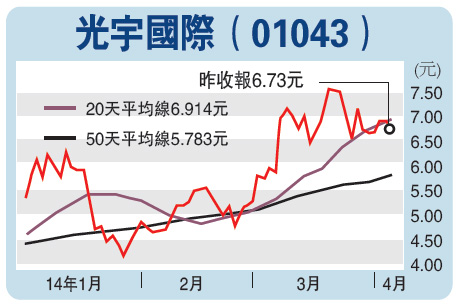 光宇產(chǎn)品需求持續(xù)強(qiáng)勁