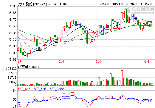 力帆股份22億押寶低速電動車 項目暗藏兩大隱憂