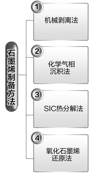 中國(guó)石墨烯企業(yè)十余家成為材料領(lǐng)域的“洗牌者”