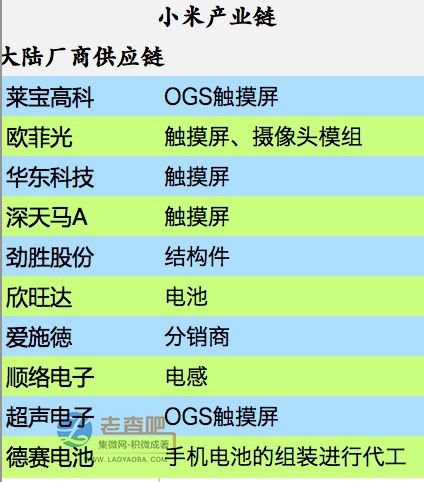 “米粉節”盛宴背后的小米供應鏈 千億蛋糕？