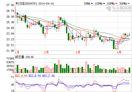 科力遠專注鎳氫電池志在“混動界英特爾”