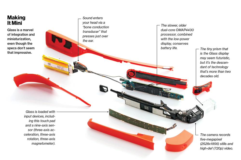 谷歌眼鏡的前路模糊  充滿了未知