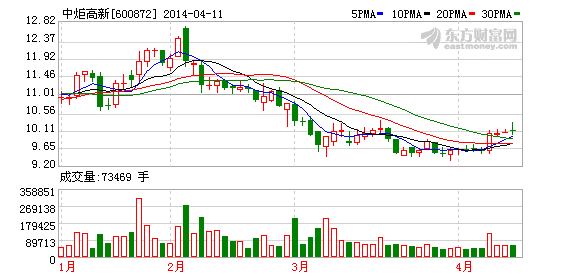 中炬高新股東會爆棚 機構(gòu)扎堆“打醬油”