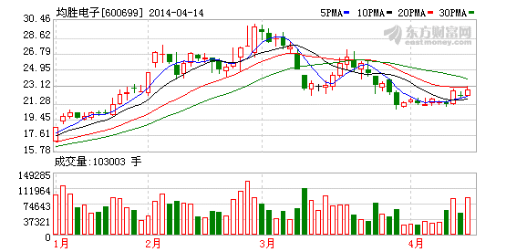 均勝電子：兩子公司合計(jì)獲得1495萬元政府補(bǔ)助資金