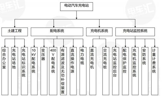 國網首輪電動車設備招標結果出爐在望 充電樁板塊上漲2%
