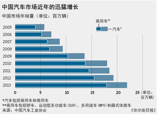 北京車展20日開幕開幕 眾車企瞄準(zhǔn)首次購(gòu)車族