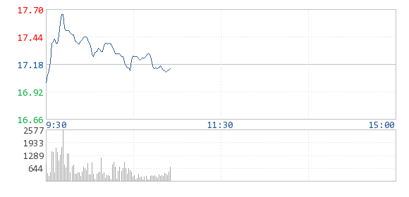 奔馳B級純電動車投產(chǎn) 鋰電池廠商受益