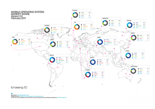 2013年度智能手機市場分析數據