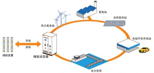 東方電氣集團(tuán)簽首個(gè)釩電池5kW示范項(xiàng)目合同