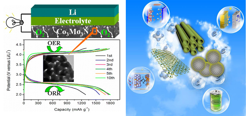 終結電池續航焦慮？鋰-空氣電池還在實驗階段