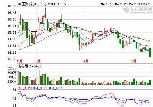中國海誠鋰電池隔膜紙小試成功 市場化推廣有困難 中國海誠鋰電池隔膜紙小試成功 市場化推廣有困難