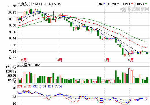九九久：澄清刻意隱瞞 稱簽協(xié)議時不知環(huán)保處罰