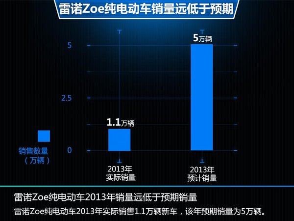 雷諾-日產(chǎn)研發(fā)插電式混動(dòng)技術(shù) 2014年量產(chǎn)