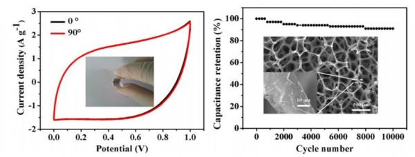 上海硅酸鹽所合作在超級電容器研究中取得進展