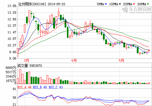 南都電源已開始小批量使用滄州明珠隔膜產品