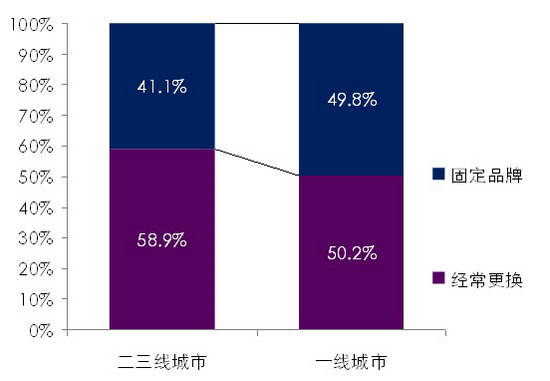 別以為女性手機就只能是“粉紅色”+“自拍”