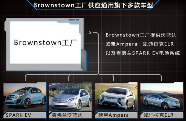 通用將自產雪佛蘭SPARK EV電池 電池重量大幅降低