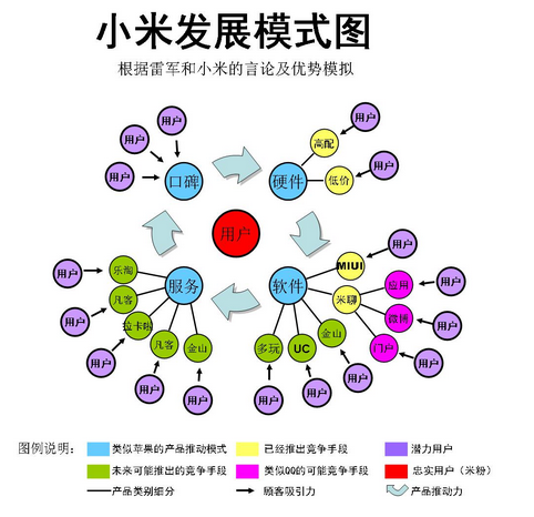 國產手機廠商正慢慢走出小米模式的浮躁