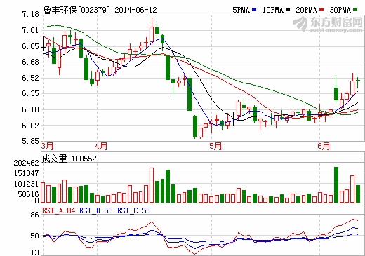 魯豐環保：電池箔產品已應用于能源電池領域