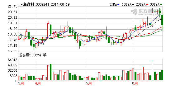 正海磁材：新能源汽車永磁電機 產能全國第二