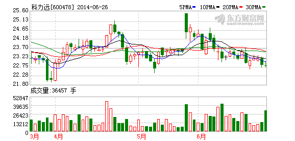 科力遠在紹興設合營公司 推進混動車用電池包量產