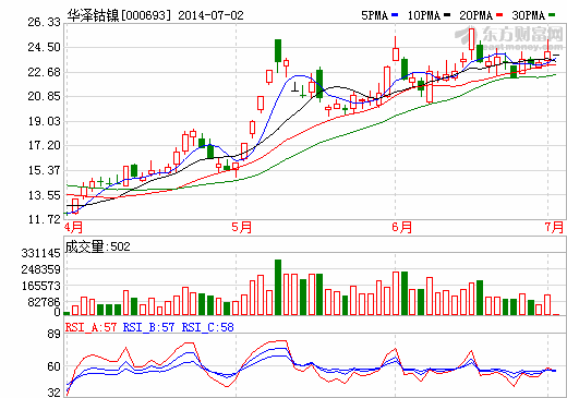華澤鈷鎳鎳鐵礦安全事故被罰15萬 停產待環保核查 華澤鈷鎳鎳鐵礦安全事故被罰15萬 停產待環保核查