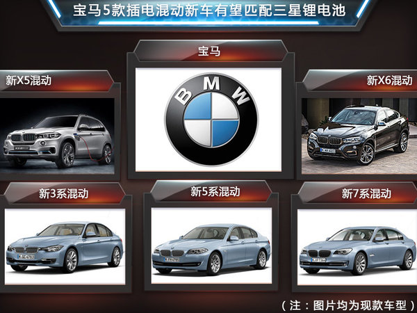 三星SDI為寶馬擴產鋰電池 陸續匹配5款新車