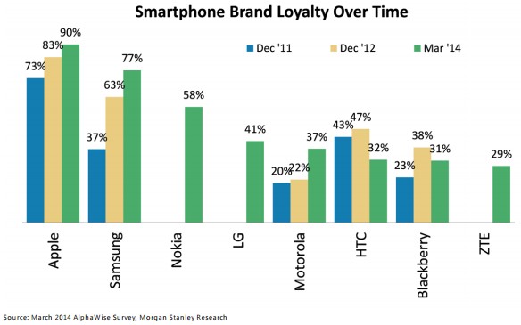 臺(tái)灣HTC兩年內(nèi)走掉八名大將 人事風(fēng)波何時(shí)落幕？