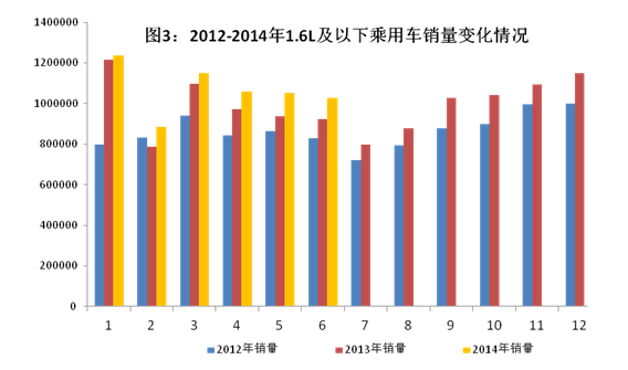 上半年國內汽車產量1178.34萬輛 同比增長9.6%