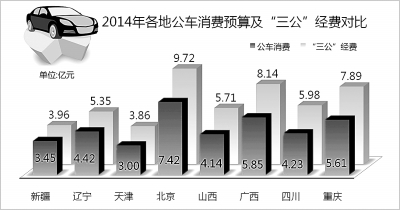 公務車改革徘徊20載終落定 2016年新能源車占比達3成