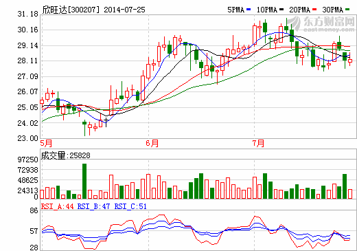 欣旺達(dá):蘋果加速成長(zhǎng)、新能源車撬動(dòng)新成長(zhǎng)空間