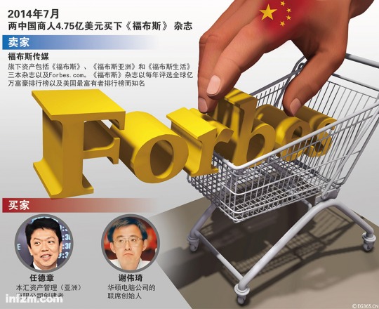 買下福布斯：隱秘華人財團(tuán)看中不是受益是話語權(quán)