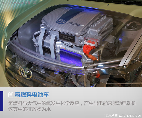 氫氣無法在未來替代化石燃料成為新能源