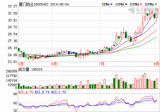 廈門鎢業(yè)：組建稀土集團方案獲工信部批復(fù)