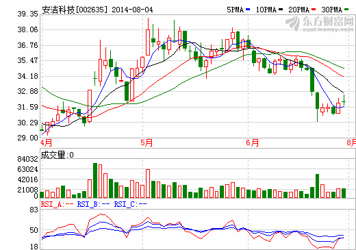 安潔科技：擬定增募資近9億切入信息存儲設備行業