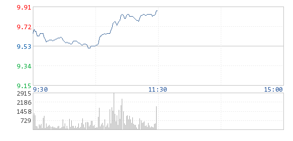 遠東電纜參與特斯拉南京超級充電站建設