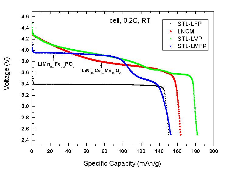李積剛：磷酸鐵錳鋰材料具備產(chǎn)業(yè)化條件蓄勢(shì)待發(fā)