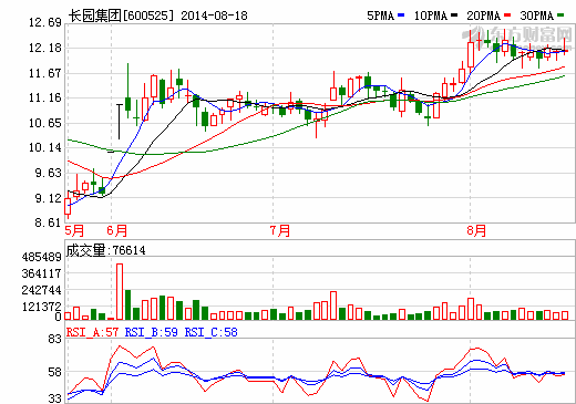 長園集團(tuán)：未來重點發(fā)展電動汽車新材料和新能源產(chǎn)業(yè)